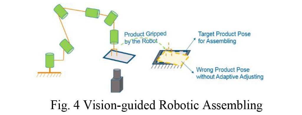 Vision-guided Robotic Assembling